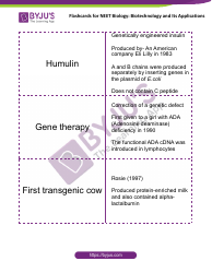 Neet Biology Flashcards - Biotechnology and Its Applications, Page 2