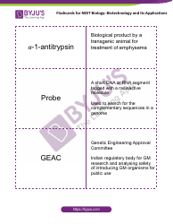Neet Biology Flashcards - Biotechnology and Its Applications, Page 3