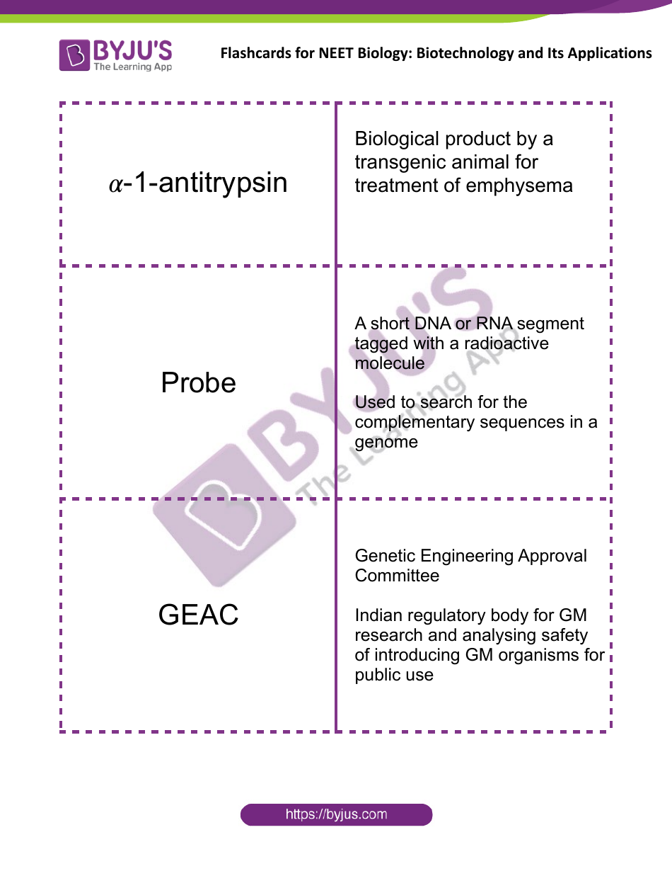 Neet Biology Flashcards - Biotechnology and Its Applications, Page 3