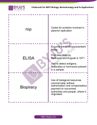 Neet Biology Flashcards - Biotechnology and Its Applications, Page 4