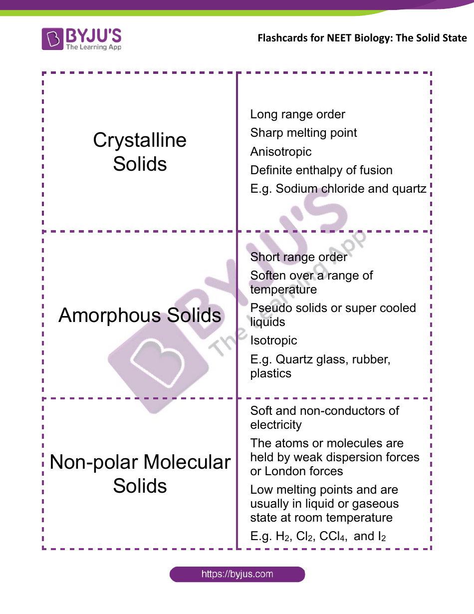 Neet Biology Flashcards - the Solid State, Page 1