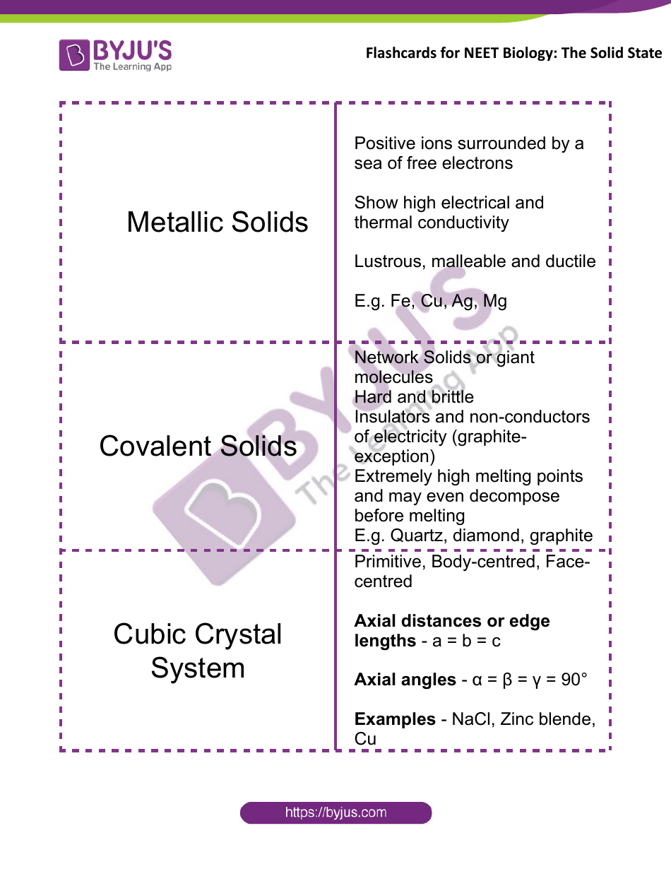 Neet Biology Flashcards - the Solid State, Page 3