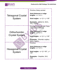 Neet Biology Flashcards - the Solid State, Page 4