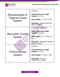 Neet Biology Flashcards - the Solid State, Page 5