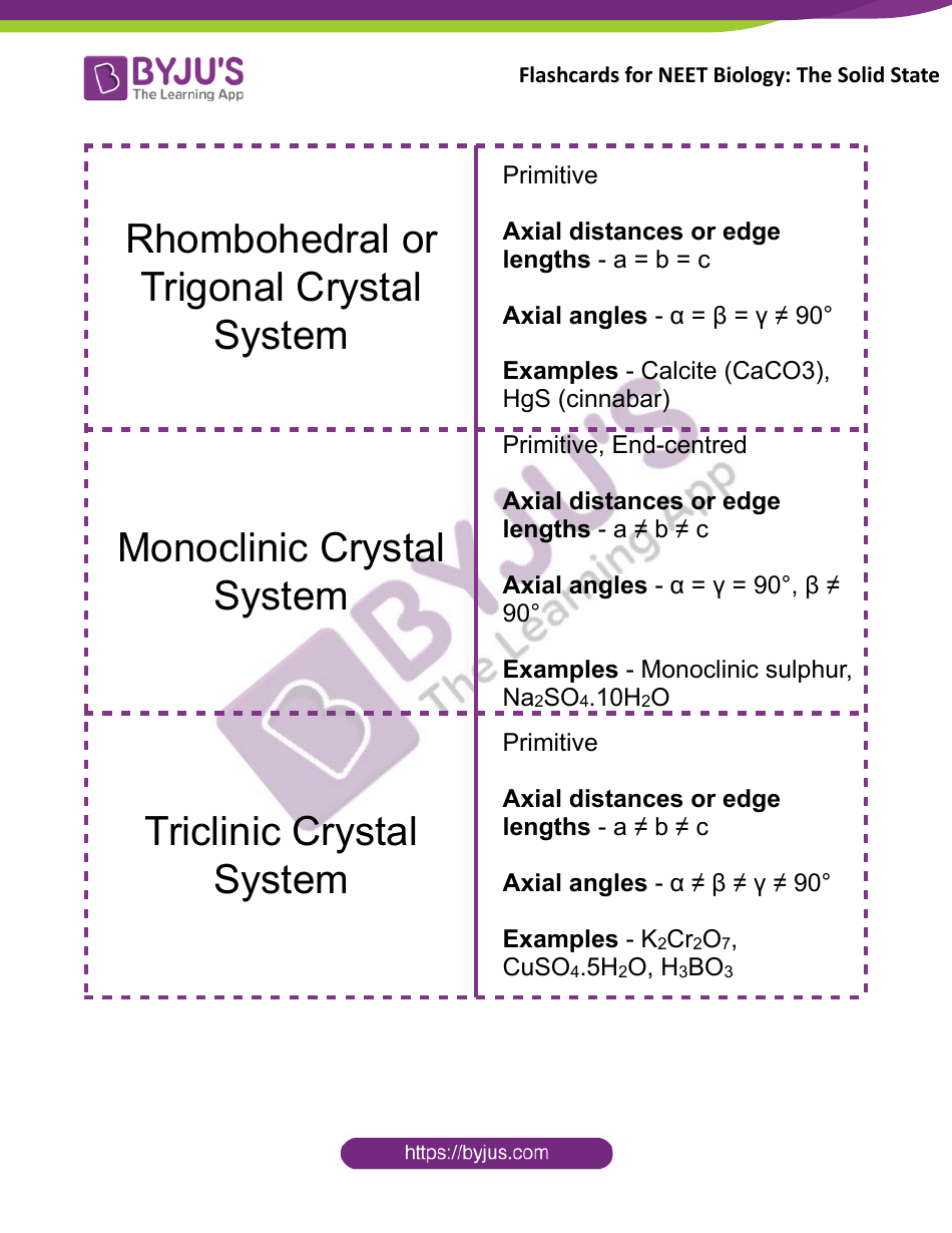 Neet Biology Flashcards - the Solid State, Page 5