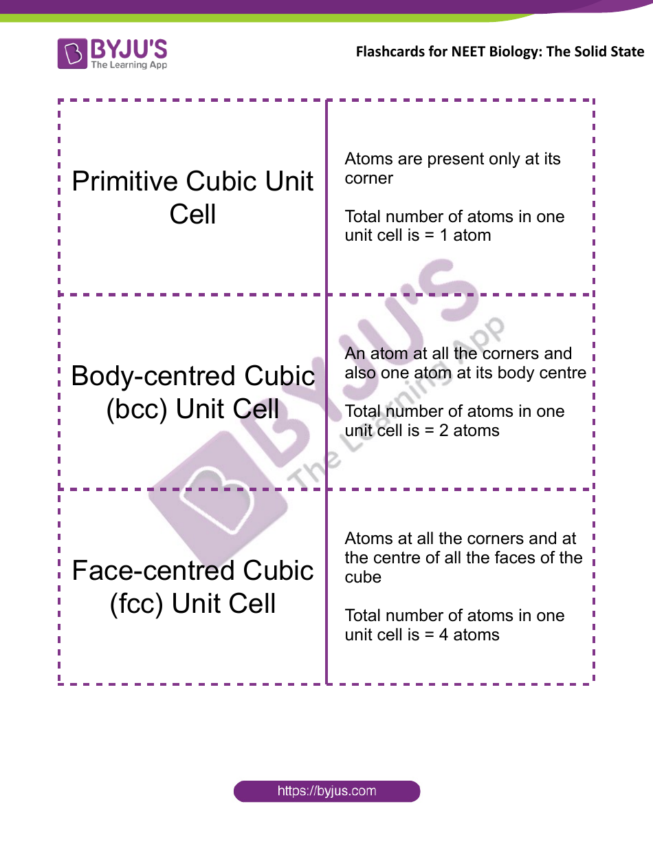 Neet Biology Flashcards - the Solid State, Page 6