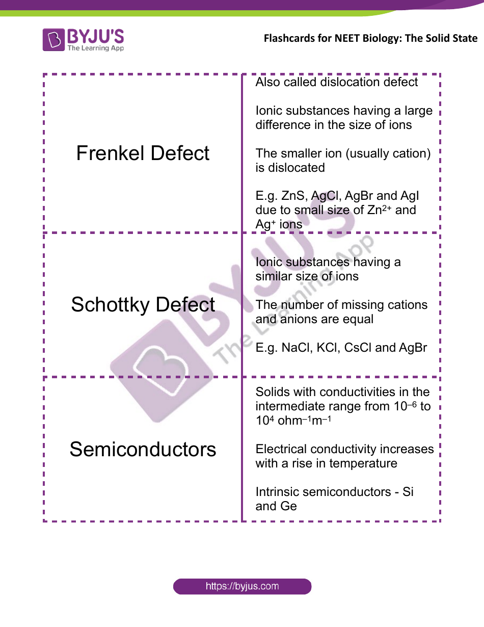 Neet Biology Flashcards - the Solid State, Page 7