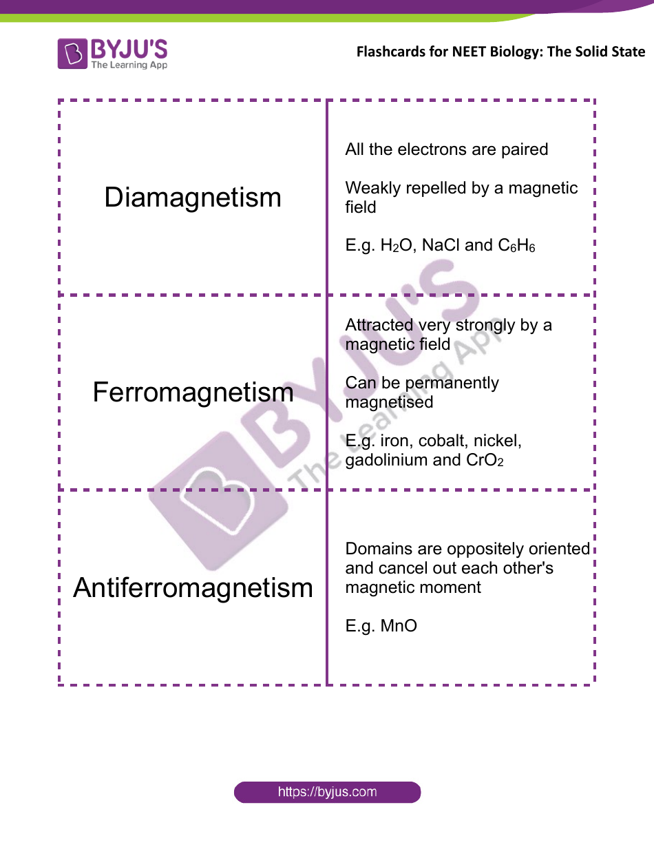 Neet Biology Flashcards - the Solid State, Page 9