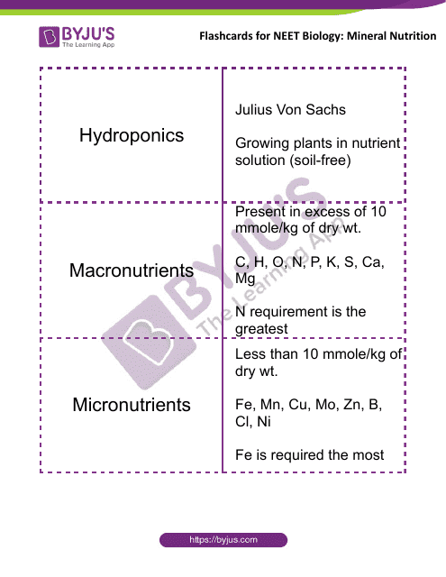 Neet Biology Flashcards - Mineral Nutrition