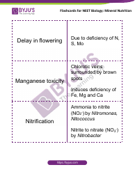 Neet Biology Flashcards - Mineral Nutrition, Page 7