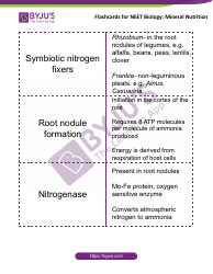 Neet Biology Flashcards - Mineral Nutrition, Page 9