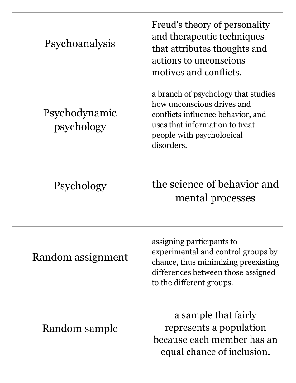 Psychology Science Flashcards, Page 11