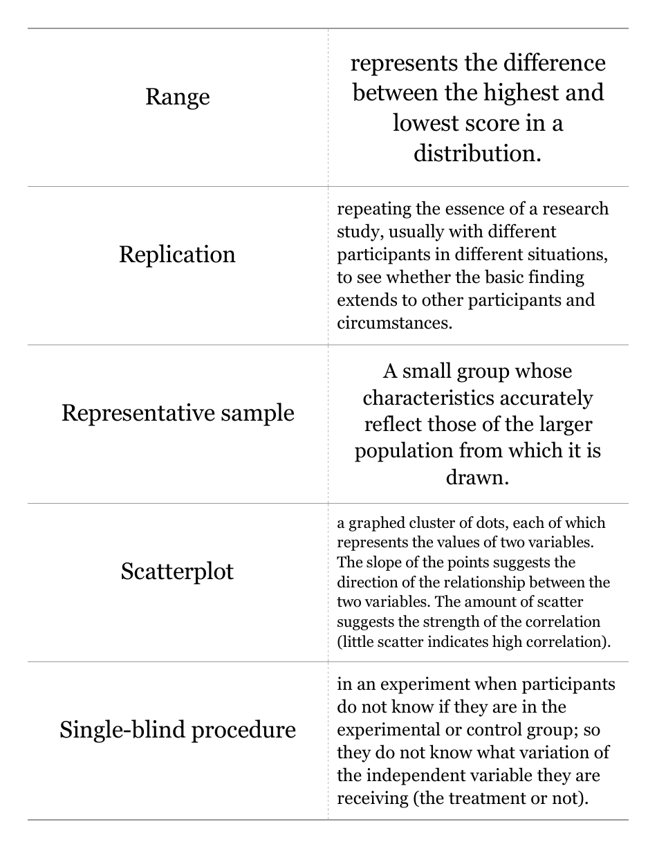 Psychology Science Flashcards, Page 12