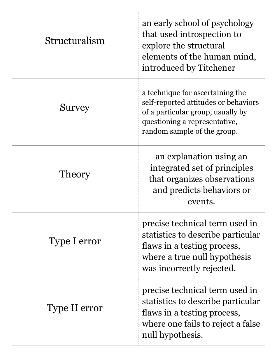 Psychology Science Flashcards, Page 14
