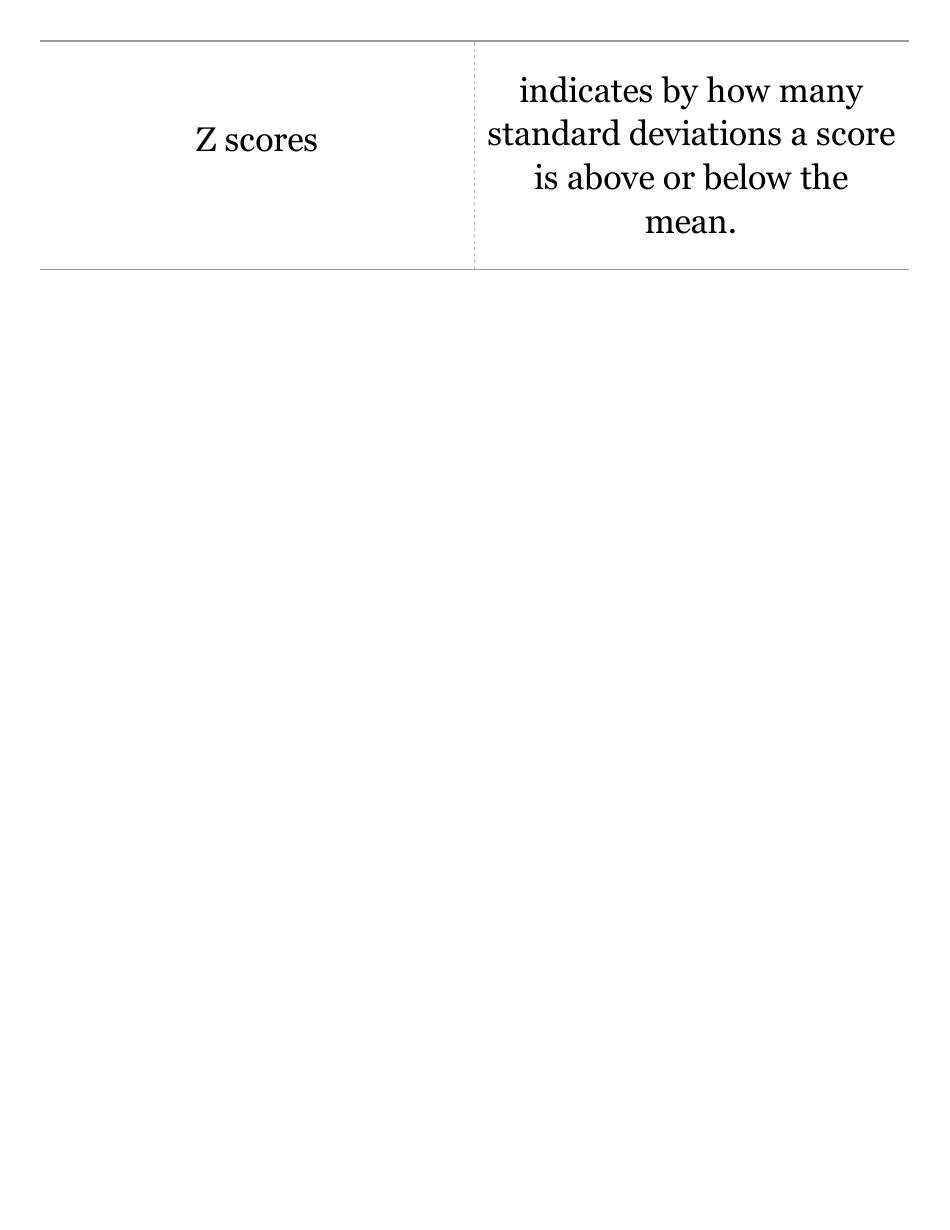 Psychology Science Flashcards, Page 15