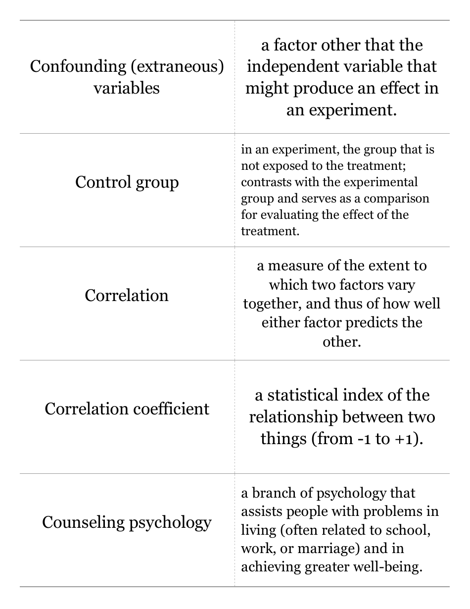 Psychology Science Flashcards, Page 3
