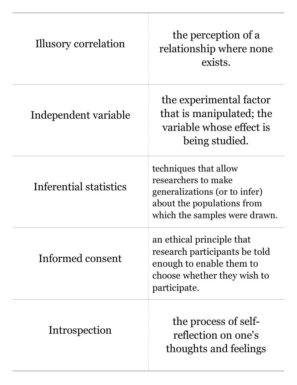 Psychology Science Flashcards, Page 7