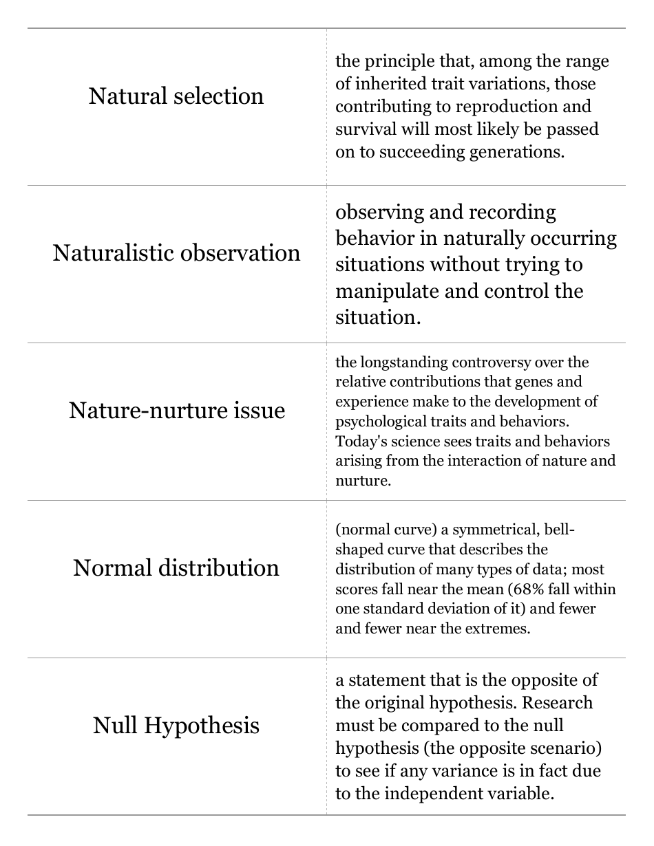 Psychology Science Flashcards, Page 9