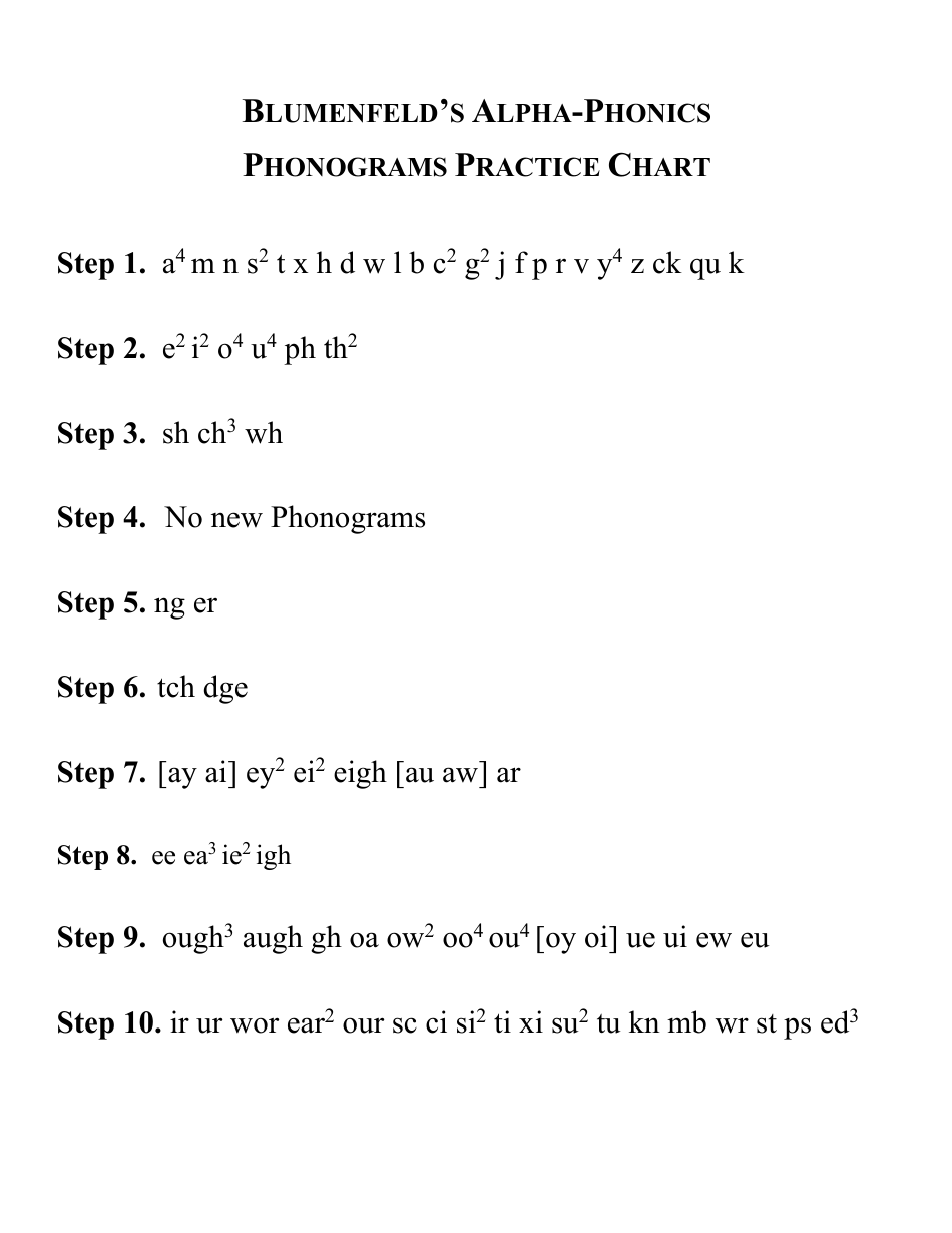 English Phonogram Flashcards - Donald L. Potter, Page 3