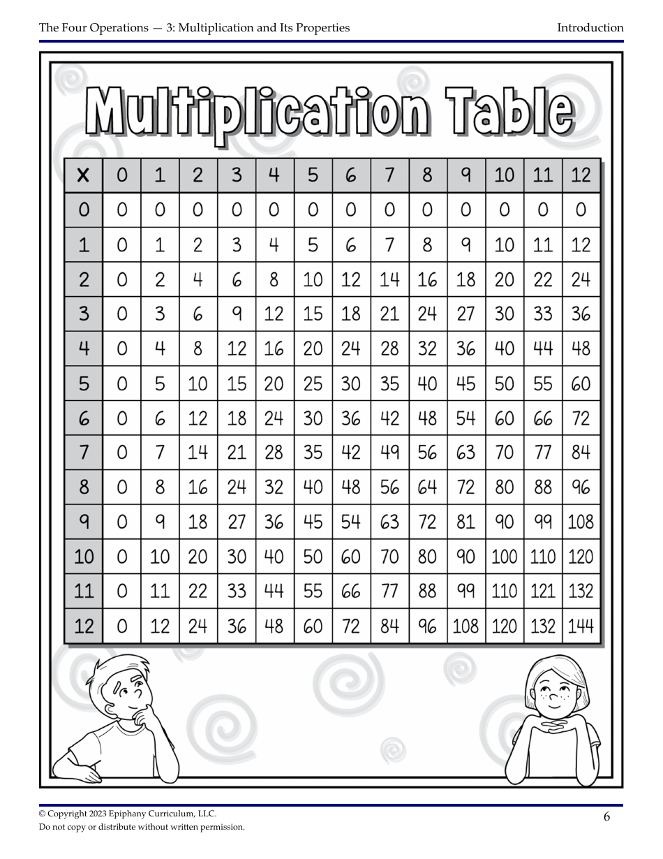 Math Lesson Plan: Multiplication and Its Properties (2 Days) - Epiphany Curriculum, Page 6