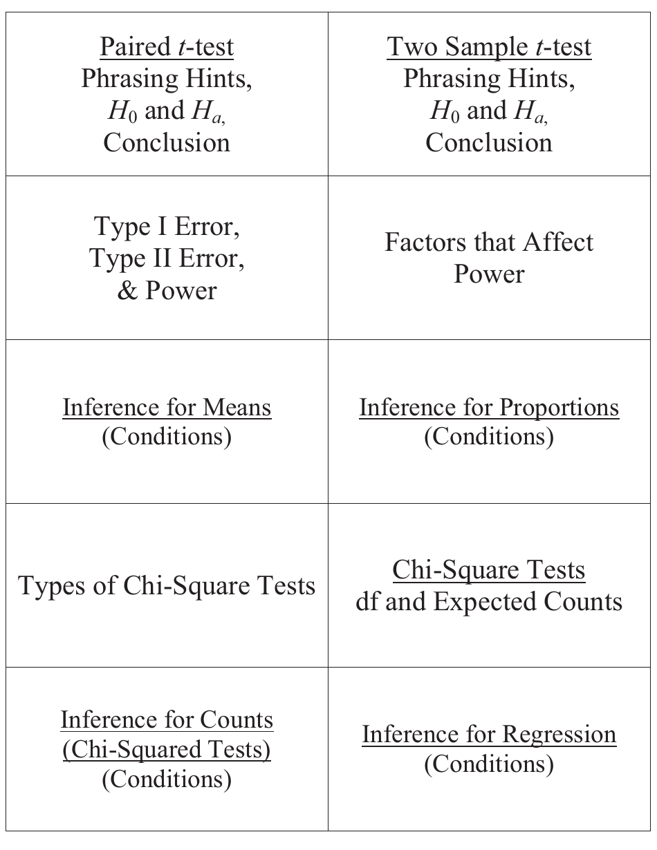 Statistics Flashcards, Page 11