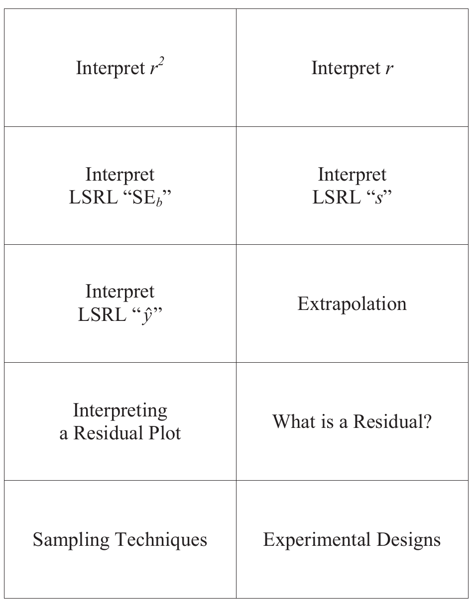 Statistics Flashcards, Page 3