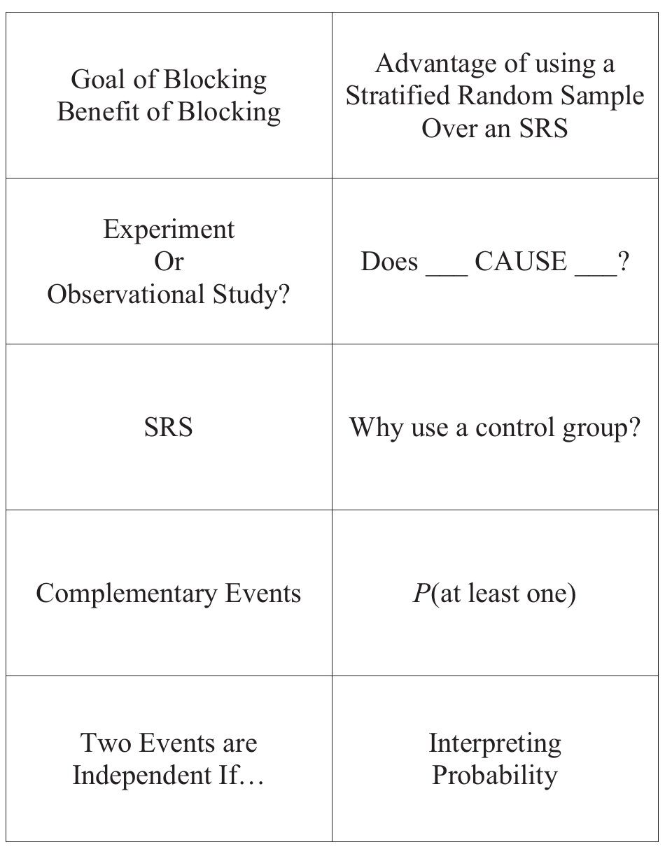 Statistics Flashcards, Page 5