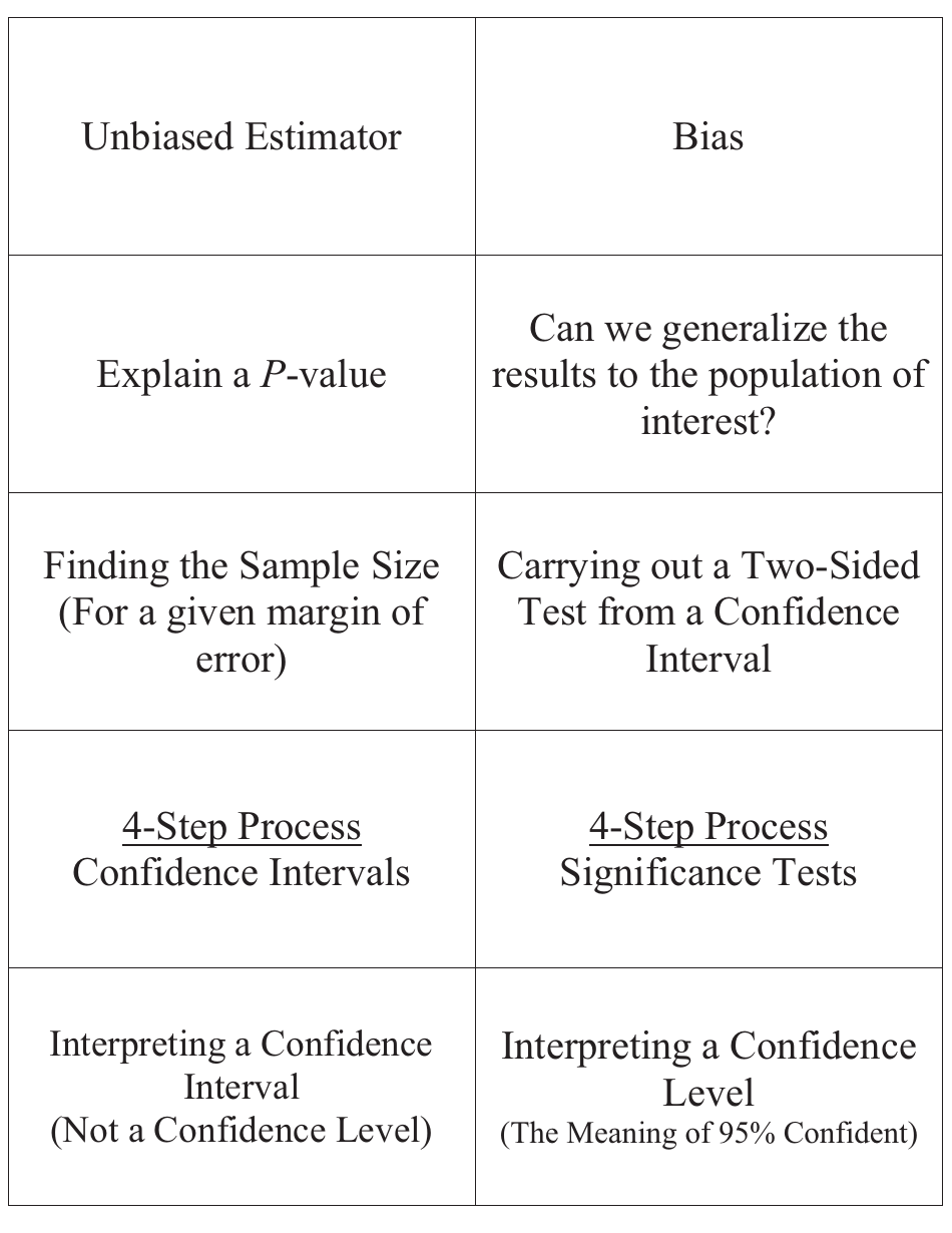 Statistics Flashcards, Page 9
