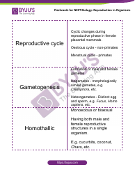 Neet Biology Flashcards - Reproduction in Organisms, Page 5