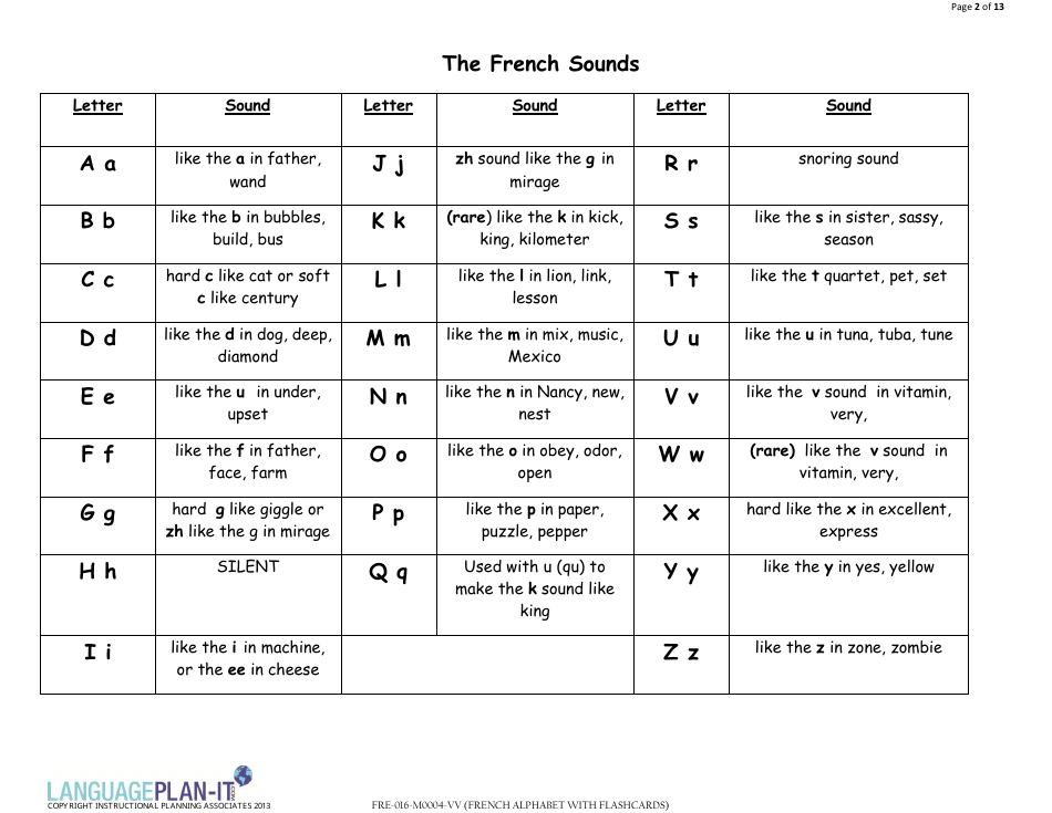 French Alphabet Flashcards (English / French), Page 2