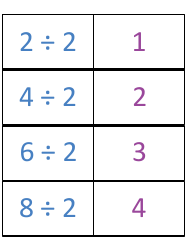 Document preview: Math Division Flashcards