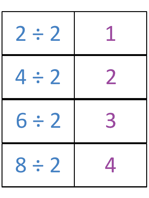 Math Division Flashcards