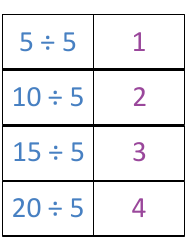 Math Division Flashcards, Page 10