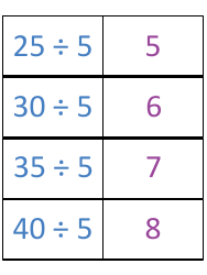 Math Division Flashcards, Page 11