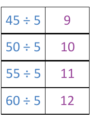 Math Division Flashcards, Page 12