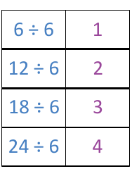 Math Division Flashcards, Page 13