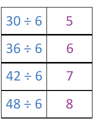 Math Division Flashcards, Page 14