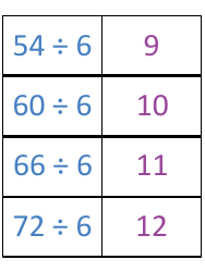 Math Division Flashcards, Page 15