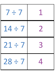 Math Division Flashcards, Page 16