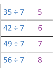 Math Division Flashcards, Page 17