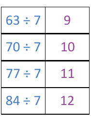 Math Division Flashcards, Page 18