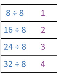 Math Division Flashcards, Page 19