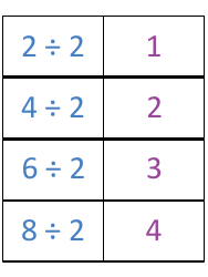 Math Division Flashcards