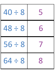 Math Division Flashcards, Page 20