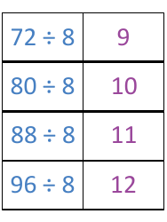 Math Division Flashcards, Page 21