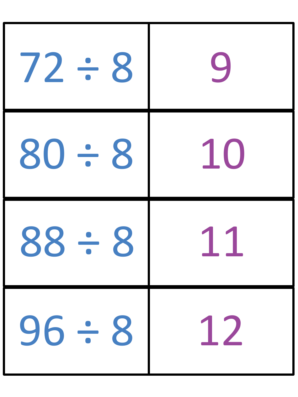 Math Division Flashcards, Page 21