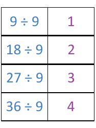 Math Division Flashcards, Page 22