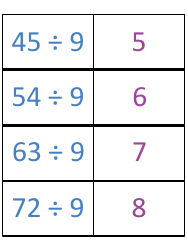 Math Division Flashcards, Page 23