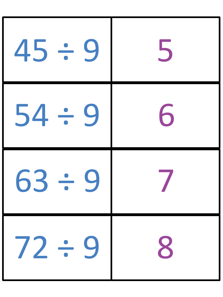 Math Division Flashcards, Page 23