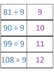 Math Division Flashcards, Page 24